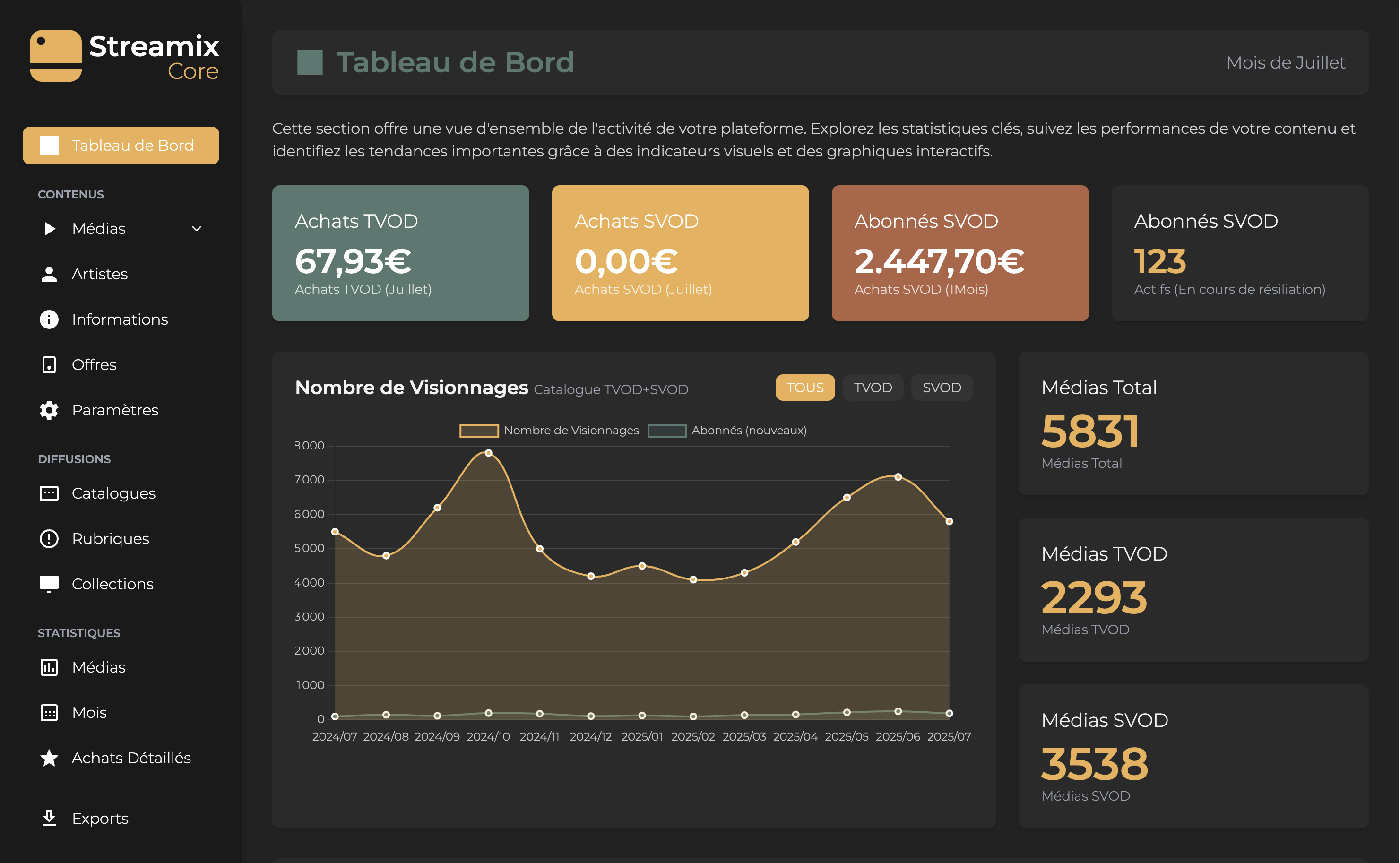 Tableau de bord de Streamix Core
